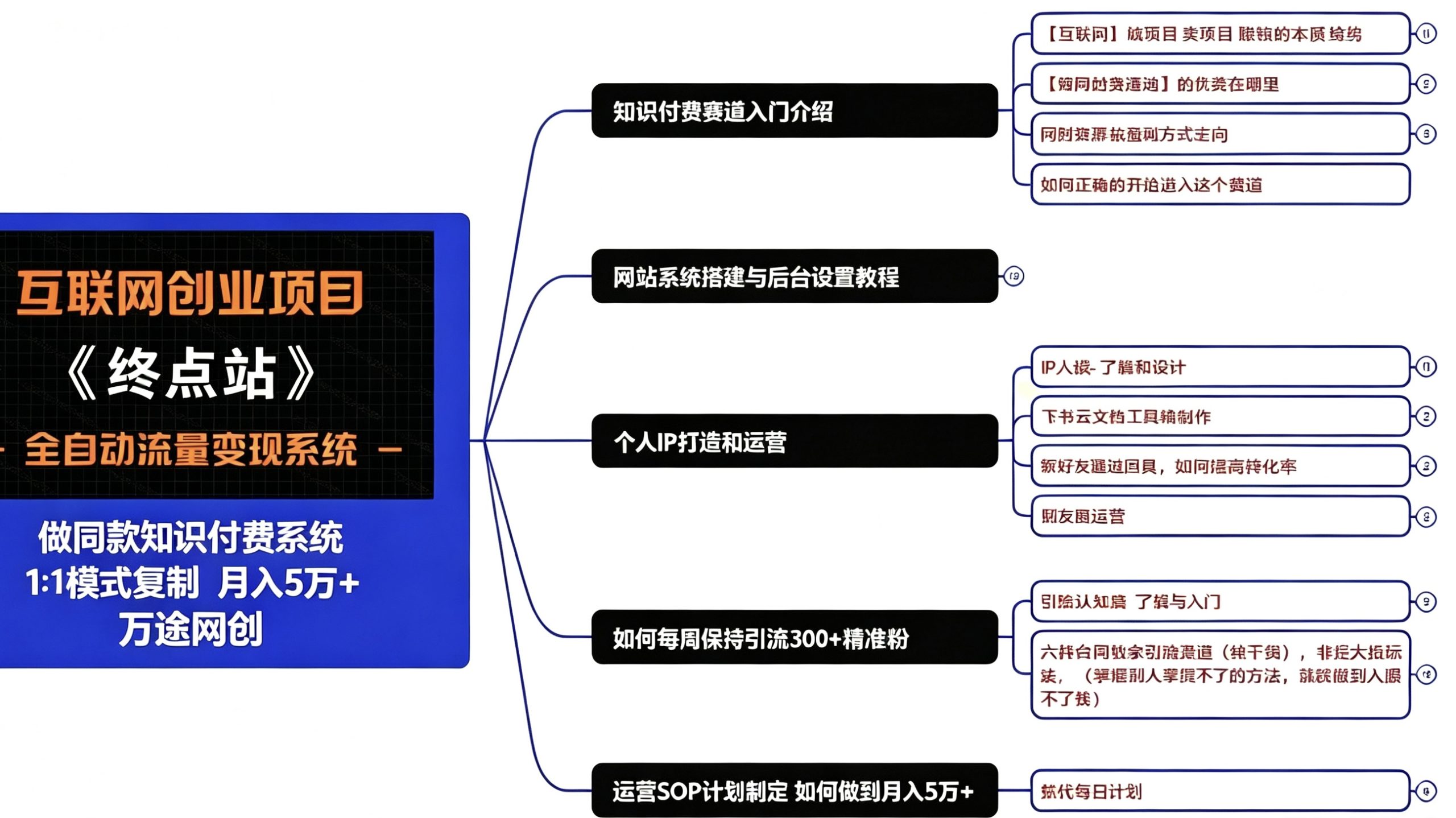 图片[7]-你还在到处找项目？还在当韭菜？我靠卖项目一个月收入5万+，曾经我也是个失败者。-万途网创